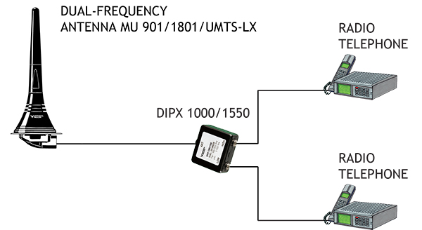MU 901!1801!UMTS LX diag GB